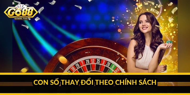 Hạn mức nạp rút Go88: những điều cần biết trước khi giao dịch Con số thay đổi theo chính sách